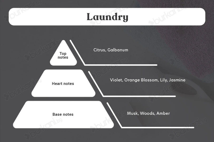 Ароматна свещ 110 гр с памучен фитил "Laundry"-