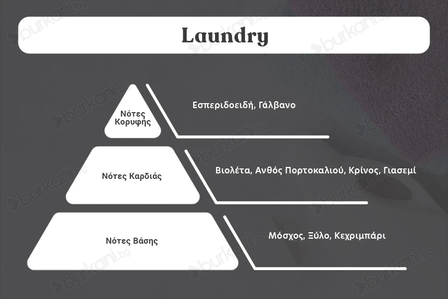 Ароматна свещ 110 гр с памучен фитил "Laundry"-изображение_размери
