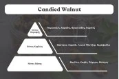 Candied Walnut Ароматно масло 30 мл за свещи Candied Walnut Ароматно масло 30 мл за свещи