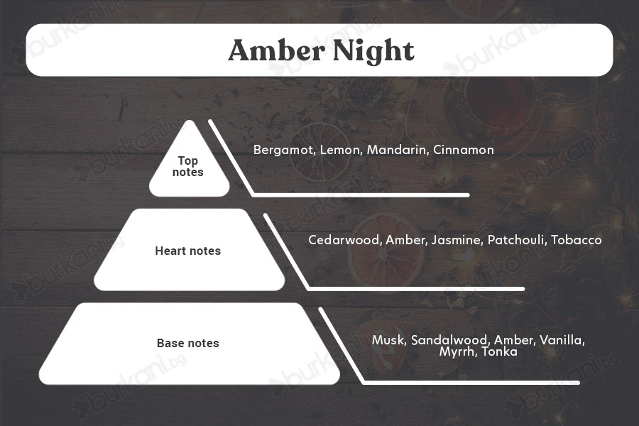 Ароматна свещ 110 гр с памучен фитил Amber Night -