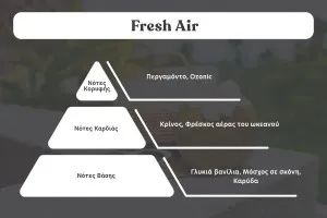 Ароматно масло за свещи 30 мл Fresh Air-2