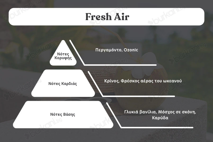 Ароматна свещ Fresh Air  110 гр с памуче фитил -изображение_размери