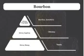Bourbon Ароматно масло за свещи 100 мл Bourbon Ароматно масло за свещи 100 мл