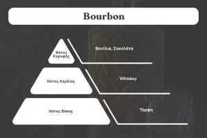 Bourbon Ароматно масло за свещи 100 мл-2
