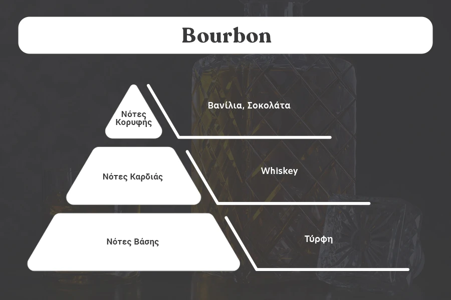 Bourbon Ароматно масло за свещи 100 мл Bourbon Ароматно масло за свещи 100 мл