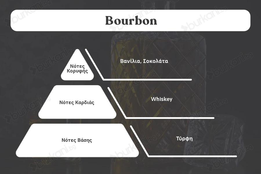 Ароматна  свещ от соев восък "Bourbon "с памучен фитил (110гр)-изображение_размери