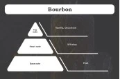 Bourbon Ароматно масло за свещи 100 мл Bourbon Ароматно масло за свещи 100 мл