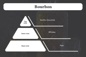 Bourbon Ароматно масло за свещи 100 мл-3