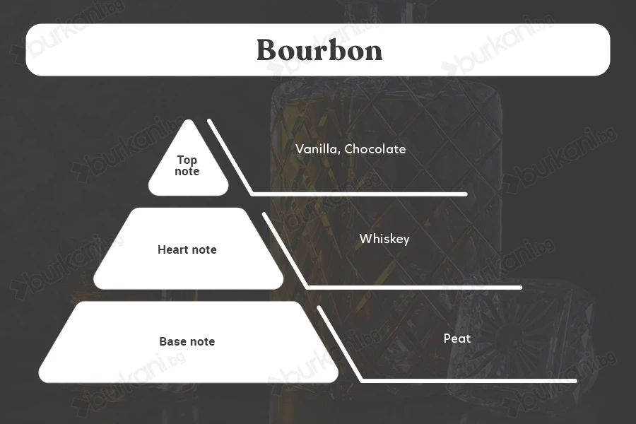 Ароматна  свещ от соев восък "Bourbon "с памучен фитил (110гр)-